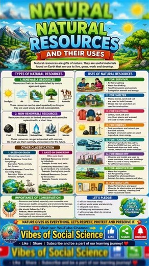 Everything we use—from the air we breathe to the fuel we consume—comes from Natural Resources #earth