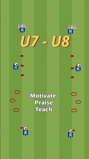 U7/U8 Soccer Drill – Simple Dribbling Circle ⚽