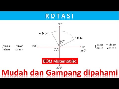 Rotation - Geometric transformation