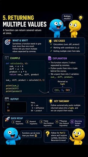 Python Return Multiple Values | Advanced Functions#shorts #python #fyp