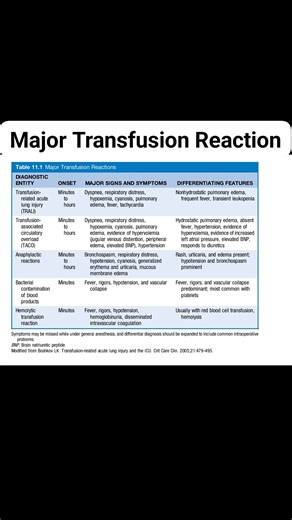 40K views · 198 reactions | Major Transfusion Reaction | Anesthesia&Emergency Medicine | Facebook