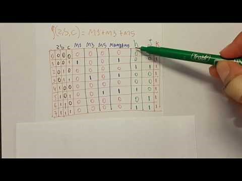 FORMA NORMAL DISYUNTIVA - FND