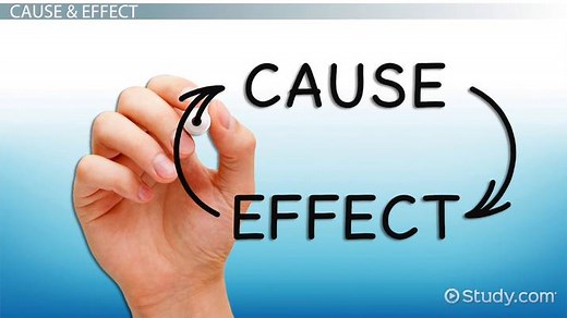 Transition Words | Definition, Cause & Effect