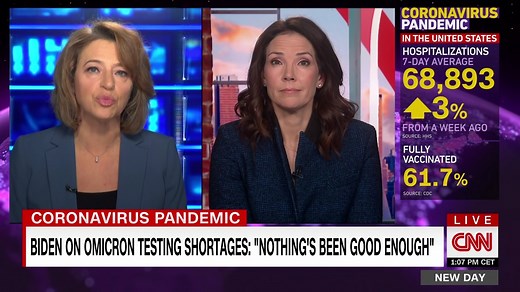 30K views · 373 reactions | In a new ABC interview, President Biden responded to the shortage of tests, saying no one could have foreseen the Omicron surge. CNN medical correspondent Elizabeth Cohen reacts and explains how access to tests can help the country climb out of the pandemic. | CNN | Facebook