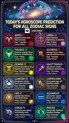 Daily Horoscope | All Zodiac Signs Astrology accurate Predictions Today #shorts