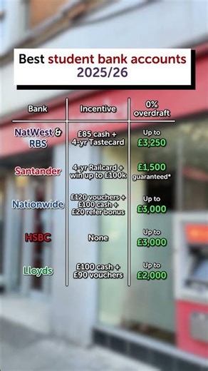 BEST student bank accounts in 2025/26 #student #university #freshers2025 #shorts