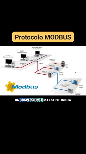 Protocolo MODBUS | Jhony Alexander Rincón Galeano