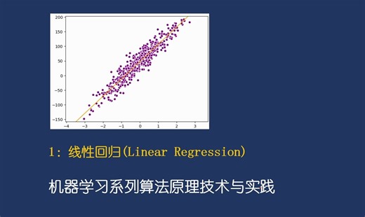 线性回归(LinearRegression)