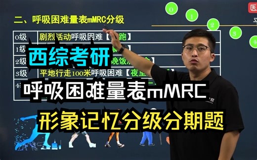 【西综考研-形象记忆内科学】 形象记忆分级分期题 -呼吸困难量表mMRC