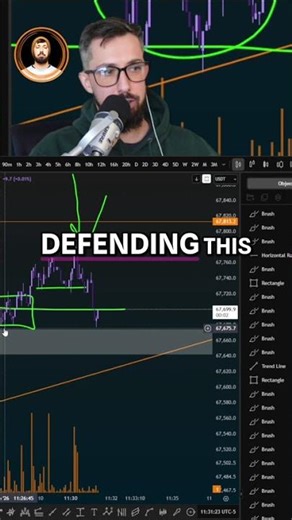Order Block Strategy: Buyers Defend Lows, Exploit Imbalance #shorts
