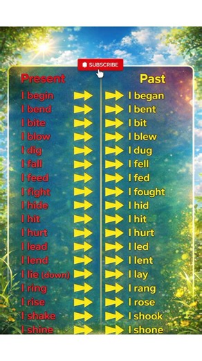 Present And Past | English Speaking | Learnenglish #shorts #learnenglish #english