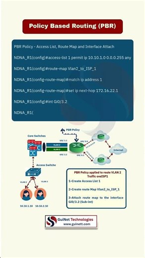 Policy Based Routing Explained | Advanced Routing Concept