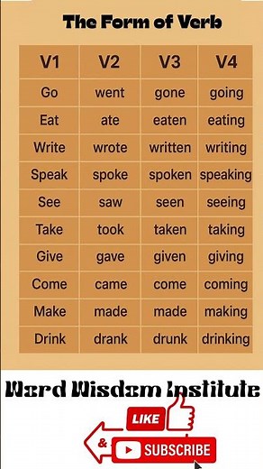 Forms of Verb in English | 10 Common Verbs with V1, V2, V3, V4 | Learn English Grammar