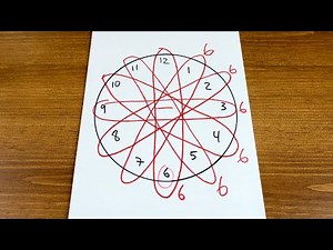 Number Patterns Using a Clock Dial