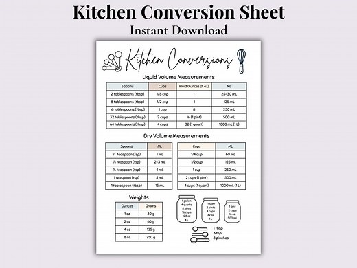Kitchen Conversion Chart | Kitchen Measurements | Printable | Digital Download - Etsy