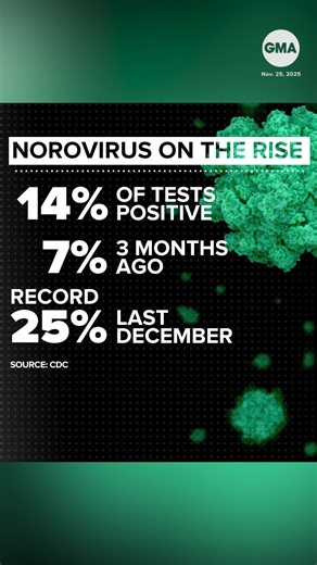 Good Morning America on TikTok