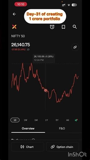 Day-31 of creating 1 crore portfolio #1crorelove #stockmarket