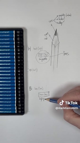 Understanding Art Pencils: A Quick Guide