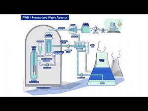 Nuclear Power - A Journey Through Its Pros and Cons (4 Minutes)