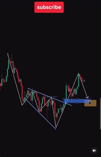 scalping chart pattern