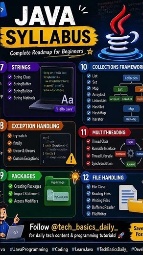 Complete Java Course Syllabus | Core Java to Advanced Java