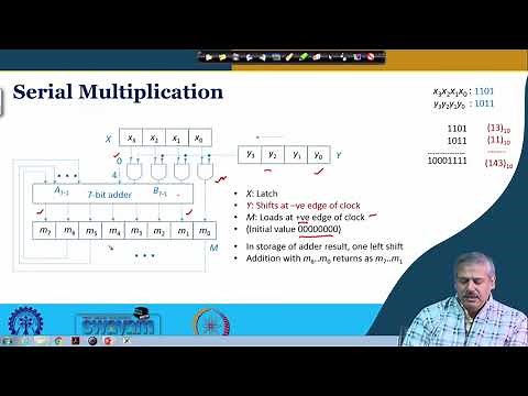 Lecture 40: Serial Addition, Multiplication and Division