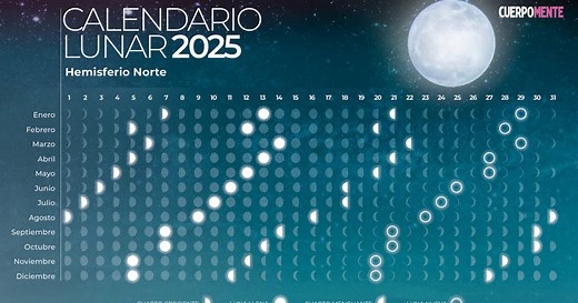Calendario lunar 2025: fases lunares, siembra y corte de pelo