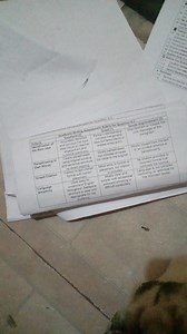 Academic Writing Assessment Rubric for Question 6.3Criteria... | Filo