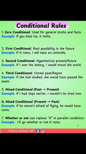 #grammartips #englishtips #shorts | Study All