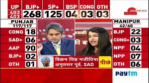 397K views · 6.9K reactions | Assembly election results: Congress' Roshni Jaiswal speaks on the bad performance of the party in Punjab, UP and other states - Watch #ResultsOnZee #electionresult For more updates- https://zeenews.india.com/ | Zee News English | Facebook