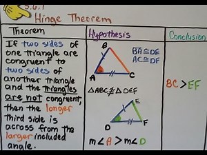 Geometry 5.6a, Hinge Theorem & Converse of the Hinge Theorem