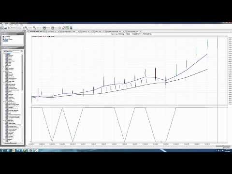 VantagePoint Software Is Easy For All Traders