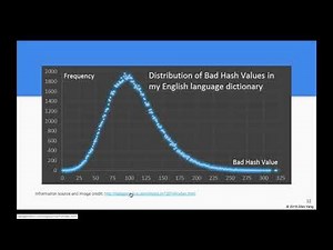 CS3C, Week 7, Hash function for string key