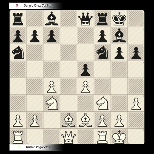 Brilliant Chess Game ♟️🔥 Ruslan Pogorelov vs Díaz Castro 2004