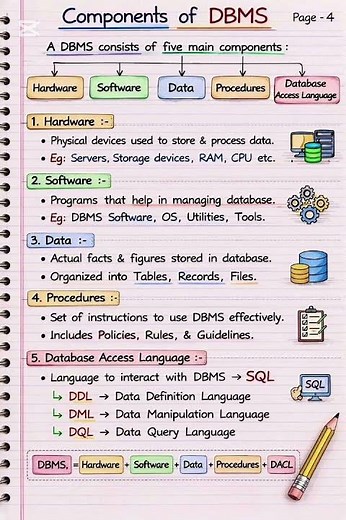 Introduction to DBMS | Database Management System Basics for Beginners