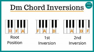 Dm Chord Piano Notes, Finger Positions & How To (D Minor Chord)