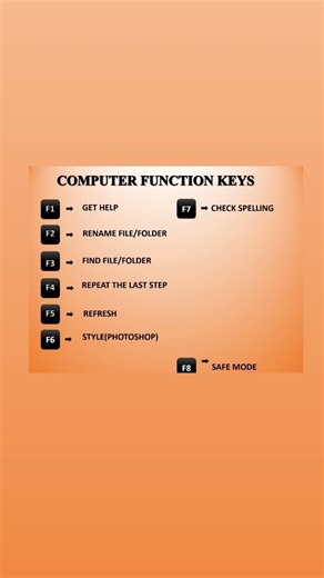 FUNCTION KEYS F1 to F12 #functionkeys #computereducation #viral #shortcutkeys #computertechnic