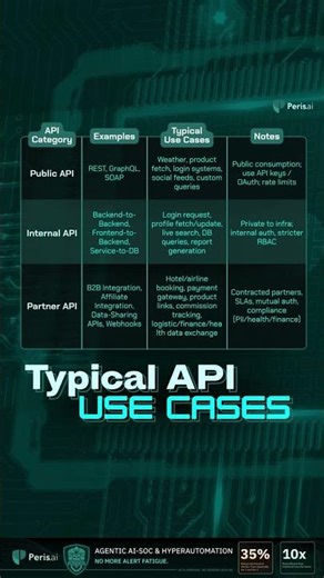 Typical API Use Cases