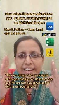 How a Retail Data Analyst Uses SQL, Python, Excel & Power BI on ONE Real Project #shorts