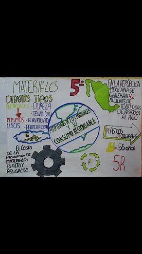 Pasos para elaborar un cartel. #edutok