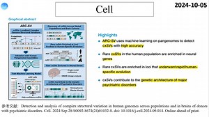 Cell—结构变异开始成为遗传学研究的热点：科学家揭示人类基因组复杂结构变异与人类进化及精神疾病发生有关_哔哩哔哩_bilibili