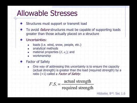 L2.9 - Axial Load, Factor of Safety