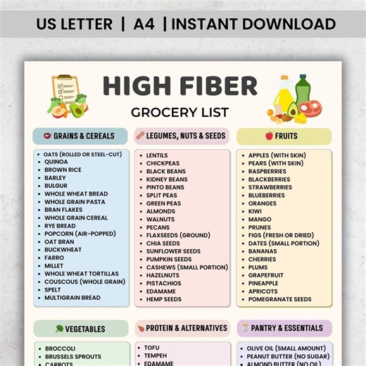 High Fiber Grocery List Printable, Fiber Foods PDF, IBS Food List, Diverticulitis Foods, High Fiber Diet Printable PDF - Etsy