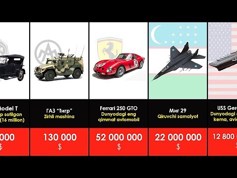 Eng qimmat mashinalar