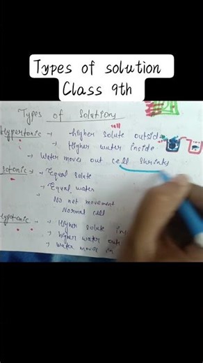 Types of Solution🧪| Class 9 Chemistry |1 Minute Concept| Exam Ready” #studymaterial#exampreparation