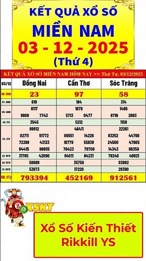 Kết quả xổ số Miền Nam hôm nay thứ 4 ngày 3/12/2025 (xs Đồng Nai, xs Cần Thơ, xs Sóc Trăng) #shorts