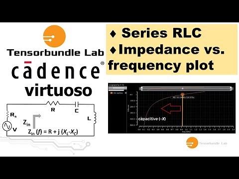 Cadence virtuoso: Input impedance plot of Series RLC Circuit and S-parameter simulation