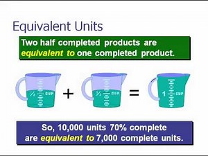 Equivalent Units of Production