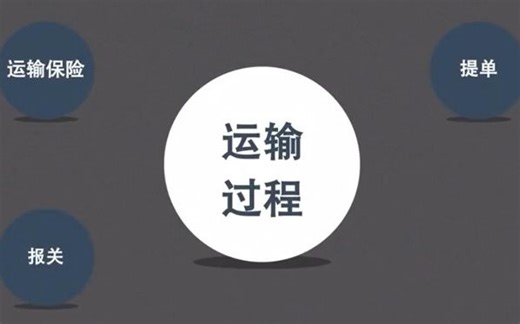 【外贸出口流程】外贸出口流程