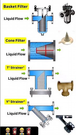 “Filters & Strainers: Protecting Your Piping System”